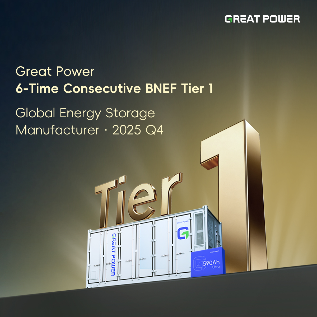 Great Power Recognized as a BNEF Tier 1 Global Energy Storage Manufacturer for the Sixth Consecutive Quarter